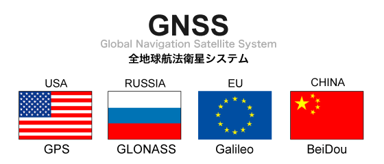 全地球航法衛星システム