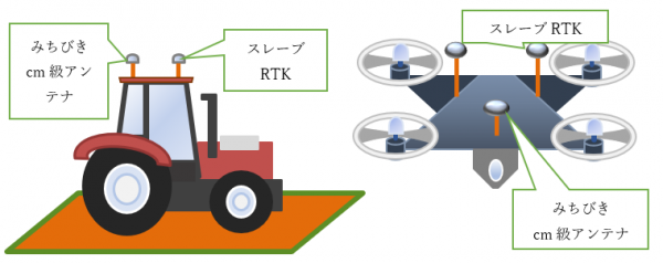 内閣府及び準天頂衛星システムサービス株式会社「みちびきを利用した実証事業」 の弊社実証事業に関するお知らせ