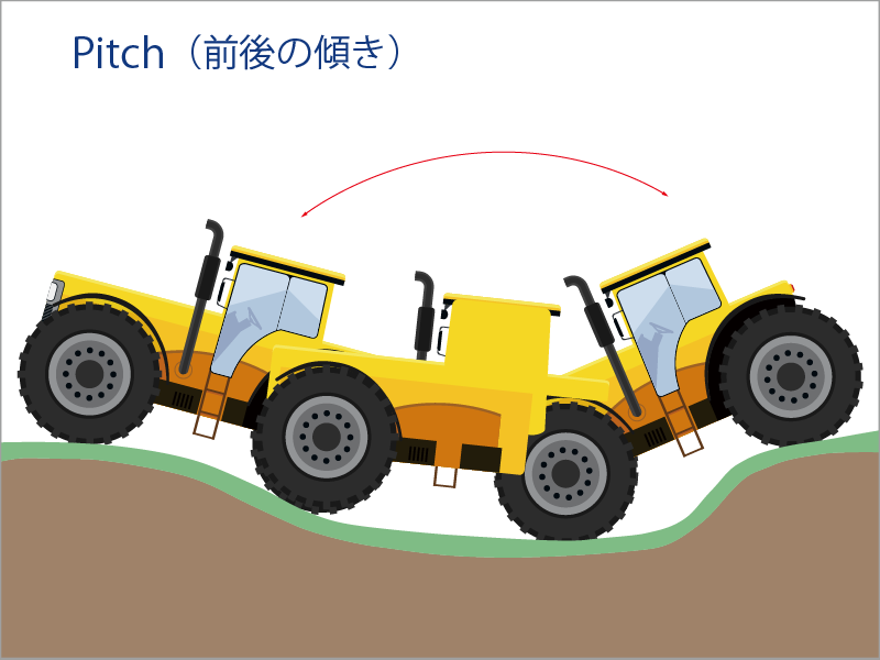 imu-roll前後の傾き