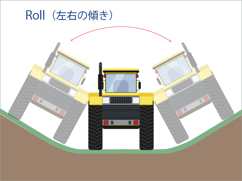 左右の傾きを検出