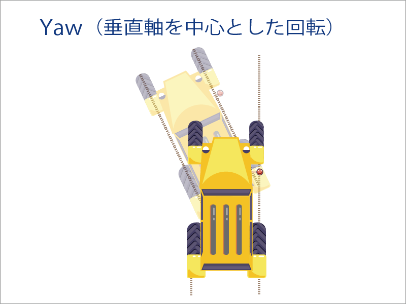 imu-roll垂直軸を中心とした回転